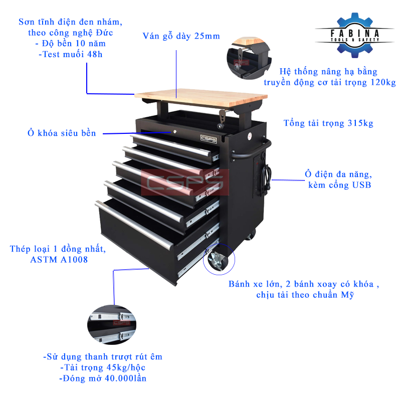 Thói quen vàng để duy trì tủ đồ nghề luôn gọn gàng hiệu quả