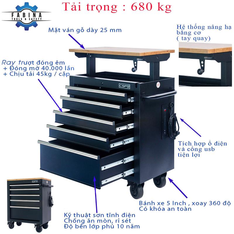 Tủ đồ nghề và nghệ thuật quản lý không gian